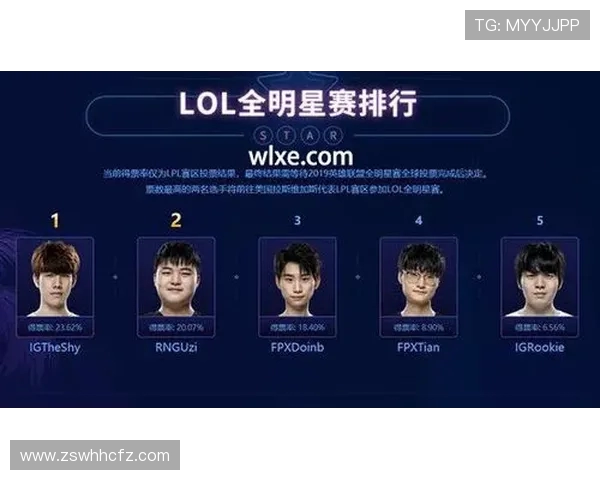 王者荣耀个人能力排行榜揭晓FPX荣登第二名引发热议